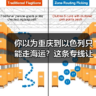 你以为重庆到以色列只能走海运?这条专线让时间砍半还省钱(图4) 你以为重庆到以色列只能走海运?这条专线让时间砍半还省钱(图4)