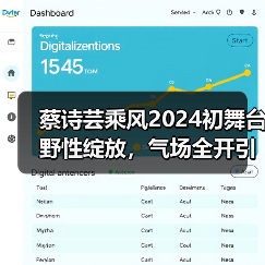 蔡诗芸乘风2024初舞台野性绽放,气场全开引爆全场(图3) 蔡诗芸乘风2024初舞台野性绽放,气场全开引爆全场(图3)