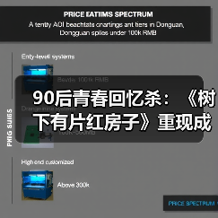 90后青春回忆杀：《树下有片红房子》重现成长温度（图2）