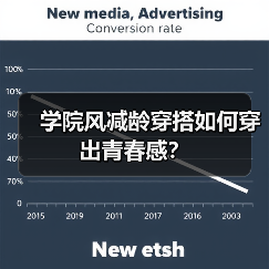 学院风减龄穿搭如何穿出青春感？