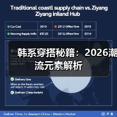 韩系穿搭秘籍：2026潮流元素解析