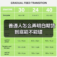 普通人怎么弄明白期货到底能不能碰(图2) 普通人怎么弄明白期货到底能不能碰(图2)