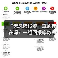 “无风险投资”真的存在吗？一组回报率数据让你重新认识财富增长
