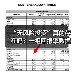 “无风险投资”真的存在吗？一组回报率数据让你重新认识财富增长（图3）