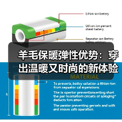 羊毛保暖弹性优势:穿出温暖又时尚的新体验(图2) 羊毛保暖弹性优势:穿出温暖又时尚的新体验(图2)