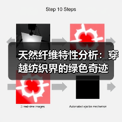 天然纤维特性分析：穿越纺织界的绿色奇迹