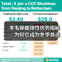 羊毛保暖弹性优势揭秘:为何它成为冬季首选素材(图4) 羊毛保暖弹性优势揭秘:为何它成为冬季首选素材(图4)