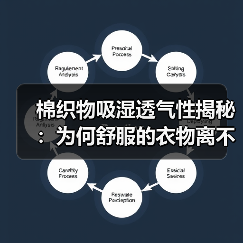 棉织物吸湿透气性揭秘:为何舒服的衣物离不开它(图3) 棉织物吸湿透气性揭秘:为何舒服的衣物离不开它(图3)