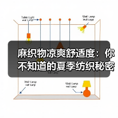 麻织物凉爽舒适度:你不知道的夏季纺织秘密(图2) 麻织物凉爽舒适度:你不知道的夏季纺织秘密(图2)