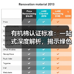 有机棉认证标准:一站式深度解析,揭示绿色纺织的核心密码(图4) 有机棉认证标准:一站式深度解析,揭示绿色纺织的核心密码(图4)