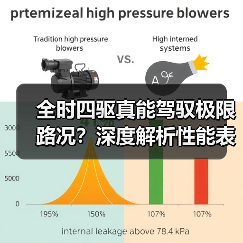 全时四驱真能驾驭极限路况?深度解析性能表现(图3) 全时四驱真能驾驭极限路况?深度解析性能表现(图3)