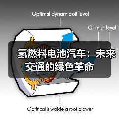 氢燃料电池汽车：未来交通的绿色革命（图2）