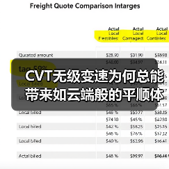 CVT无级变速为何总能带来如云端般的平顺体验?(图2) CVT无级变速为何总能带来如云端般的平顺体验?(图2)