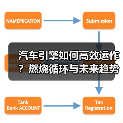 汽车引擎如何高效运作?燃烧循环与未来趋势全解析(图1) 汽车引擎如何高效运作?燃烧循环与未来趋势全解析(图1)