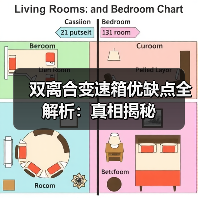 双离合变速箱优缺点全解析：真相揭秘（图4）