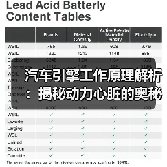汽车引擎工作原理解析:揭秘动力心脏的奥秘(图2) 汽车引擎工作原理解析:揭秘动力心脏的奥秘(图2)