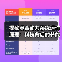 揭秘混合动力系统运作原理:科技背后的节能秘密(图1) 揭秘混合动力系统运作原理:科技背后的节能秘密(图1)