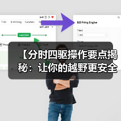 【分时四驱操作要点揭秘:让你的越野更安全更效率】(图4) 【分时四驱操作要点揭秘:让你的越野更安全更效率】(图4)