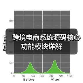跨境电商系统源码核心功能模块详解(图1) 跨境电商系统源码核心功能模块详解(图1)