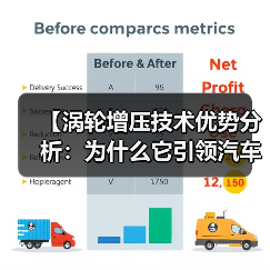 【涡轮增压技术优势分析：为什么它引领汽车动力革命】（图2）