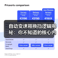 自动变速箱换挡逻辑揭秘：你不知道的核心内幕（图4）