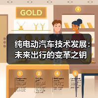 纯电动汽车技术发展：未来出行的变革之钥（图3）