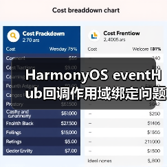 HarmonyOS eventHub回调作用域绑定问题解析(图1) HarmonyOS eventHub回调作用域绑定问题解析(图1)