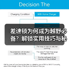 差速锁为何成为越野必备?解锁实用技巧与秘密(图3) 差速锁为何成为越野必备?解锁实用技巧与秘密(图3)