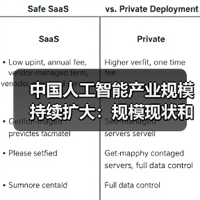 中国人工智能产业规模持续扩大:规模现状和产业发展趋势和产业的市场应用(图1) 中国人工智能产业规模持续扩大:规模现状和产业发展趋势和产业的市场应用(图1)