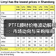 PTFE膜材价格波动解析:市场动向与采购指南(图4) PTFE膜材价格波动解析:市场动向与采购指南(图4)
