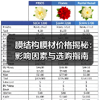 膜结构膜材价格揭秘:影响因素与选购指南(图1) 膜结构膜材价格揭秘:影响因素与选购指南(图1)