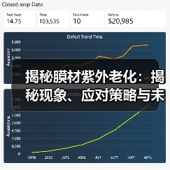 揭秘膜材紫外老化:揭秘现象、应对策略与未来展望(图4) 揭秘膜材紫外老化:揭秘现象、应对策略与未来展望(图4)
