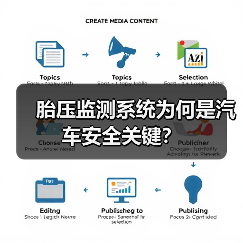 胎压监测系统为何是汽车安全关键?(图1) 胎压监测系统为何是汽车安全关键?(图1)