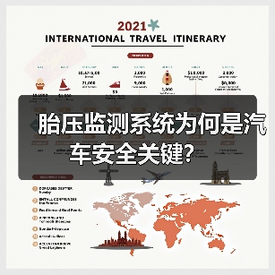 胎压监测系统为何是汽车安全关键?(图4) 胎压监测系统为何是汽车安全关键?(图4)