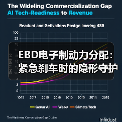 EBD电子制动力分配:紧急刹车时的隐形守护者(图4) EBD电子制动力分配:紧急刹车时的隐形守护者(图4)