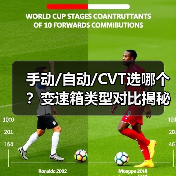 手动/自动/CVT选哪个？变速箱类型对比揭秘驾驶体验差异