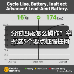 分时四驱怎么操作？掌握这5个要点征服任何地形（图3）