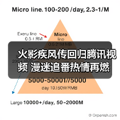 火影疾风传回归腾讯视频 漫迷追番热情再燃(图4) 火影疾风传回归腾讯视频 漫迷追番热情再燃(图4)