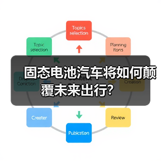 固态电池汽车将如何颠覆未来出行？（图3）