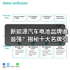 新能源汽车电池品牌谁最强?揭秘十大名牌引领绿色未来(图1) 新能源汽车电池品牌谁最强?揭秘十大名牌引领绿色未来(图1)
