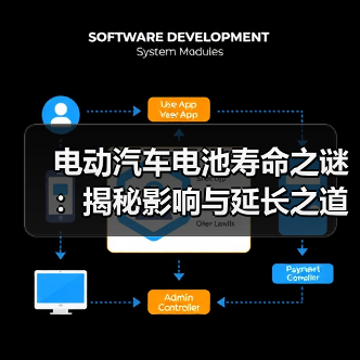 电动汽车电池寿命之谜:揭秘影响与延长之道(图3) 电动汽车电池寿命之谜:揭秘影响与延长之道(图3)