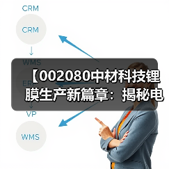 【002080中材科技锂膜生产新篇章:揭秘电池材料领域的未来趋势】(图2) 【002080中材科技锂膜生产新篇章:揭秘电池材料领域的未来趋势】(图2)