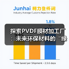 探索PVDF膜材加工厂：未来环保材料的“绿色工厂”之路（图4）