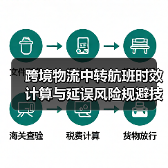 跨境物流中转航班时效计算与延误风险规避技巧（图3）