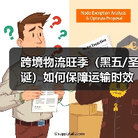 跨境物流旺季(黑五/圣诞)如何保障运输时效(国际物流干货知识分享)(图2) 跨境物流旺季(黑五/圣诞)如何保障运输时效(国际物流干货知识分享)(图2)