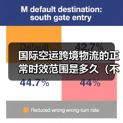 国际空运跨境物流的正常时效范围是多久(不清楚的跨境电商卖家看过来)(图2) 国际空运跨境物流的正常时效范围是多久(不清楚的跨境电商卖家看过来)(图2)