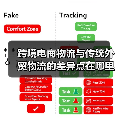 跨境电商物流与传统外贸物流的差异点在哪里(国际物流干货知识分享)(图2) 跨境电商物流与传统外贸物流的差异点在哪里(国际物流干货知识分享)(图2)