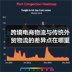 跨境电商物流与传统外贸物流的差异点在哪里(国际物流干货知识分享)(图1) 跨境电商物流与传统外贸物流的差异点在哪里(国际物流干货知识分享)(图1)