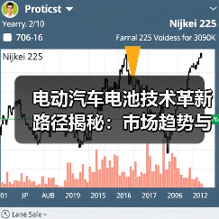 电动汽车电池技术革新路径揭秘：市场趋势与未来突破点