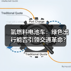 氢燃料电池车：绿色出行能否引领交通革命？（图3）